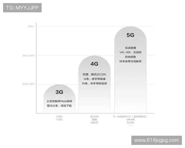 电视直播信号传输技术的现状与发展趋势分析